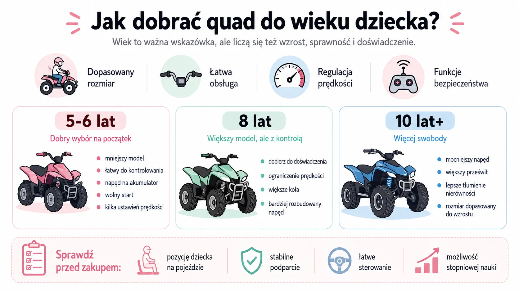 Jak dobrać quad do wieku dziecka?