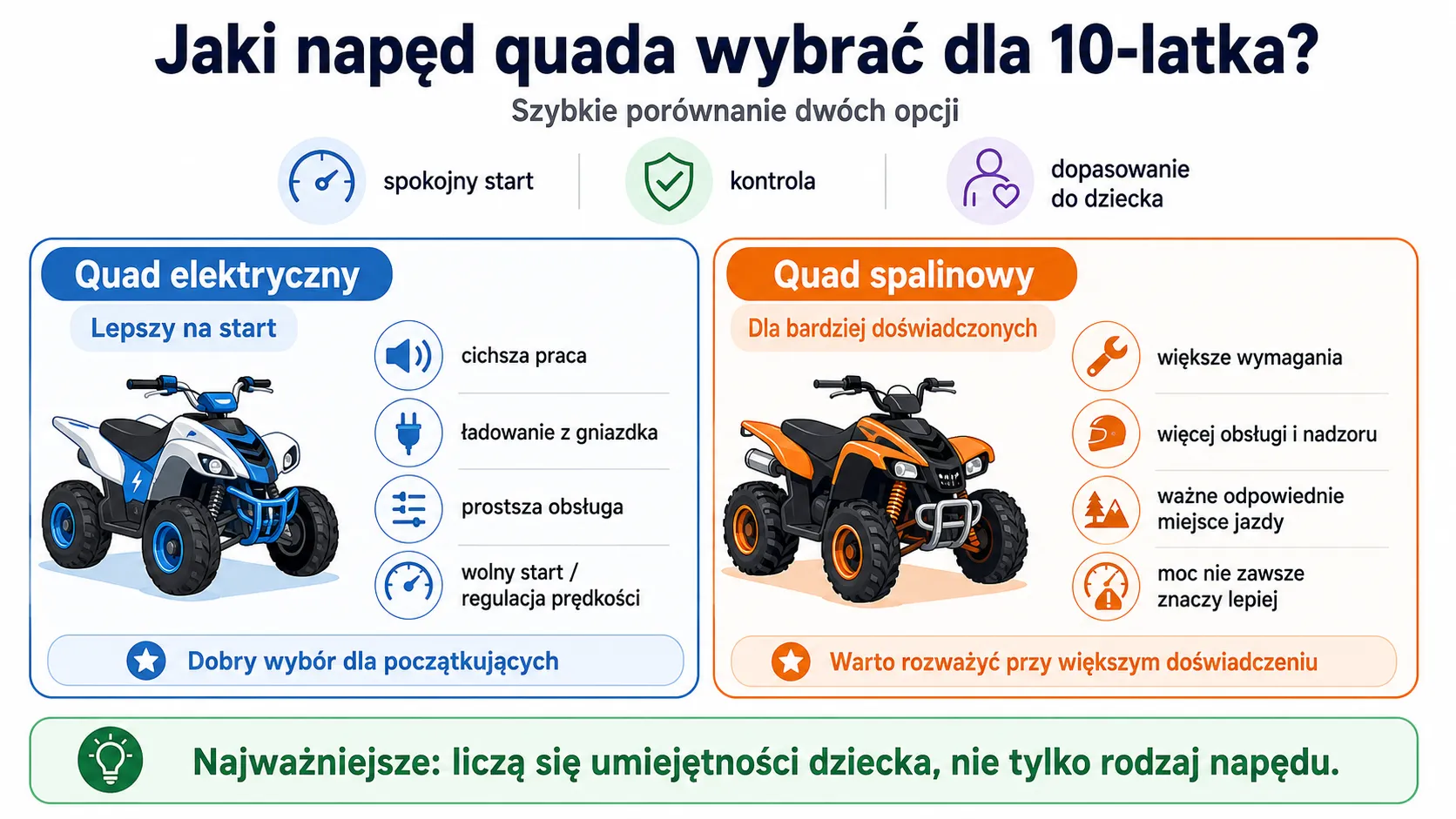 Jaki napęd quada wybrać dla 10-latka?